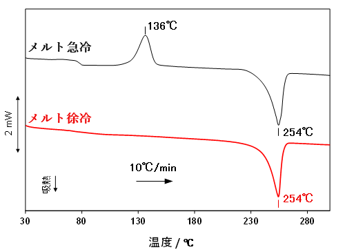 �}1�@PET������DSC���茋��