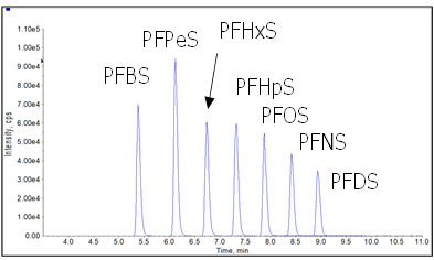 PFSA�̃N���}�g�O����(�Y�f��4�`10)